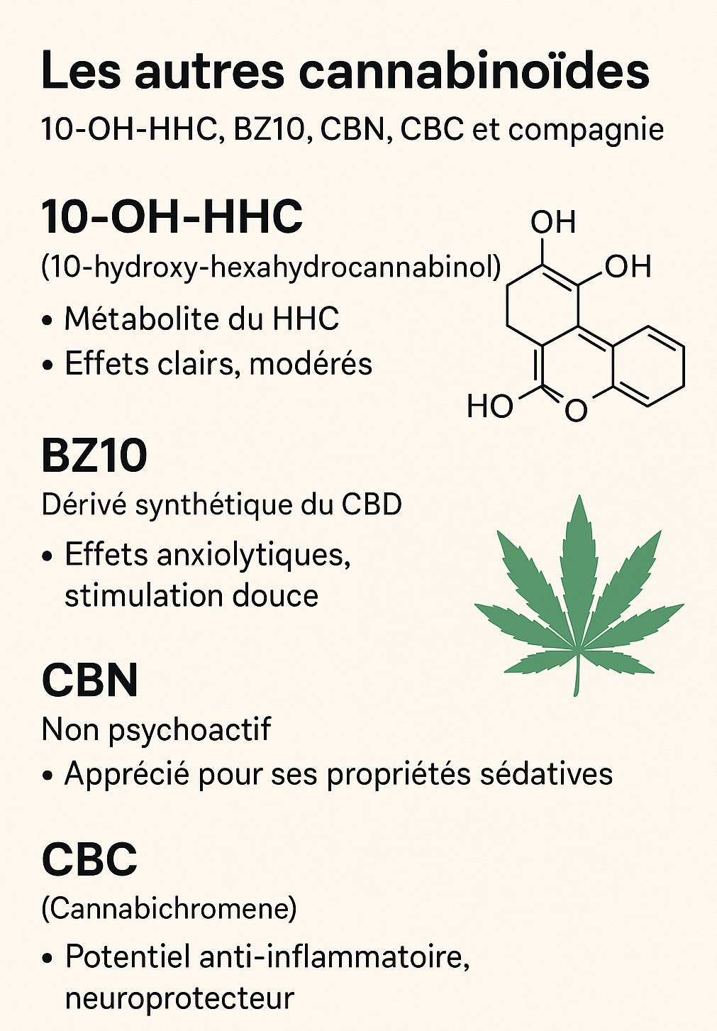 Les autres cannabinoïdes → 10 OH HHC, BZ10, CBN, CBC etc...